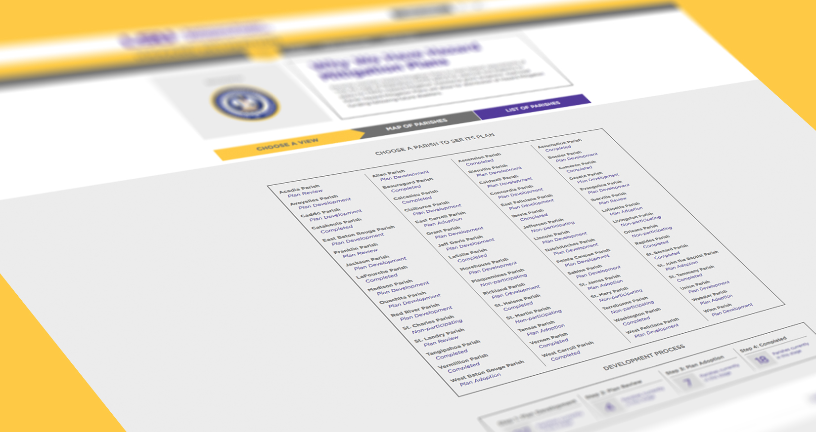 SDMI Hazard Mitigation